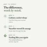 Supplement facts